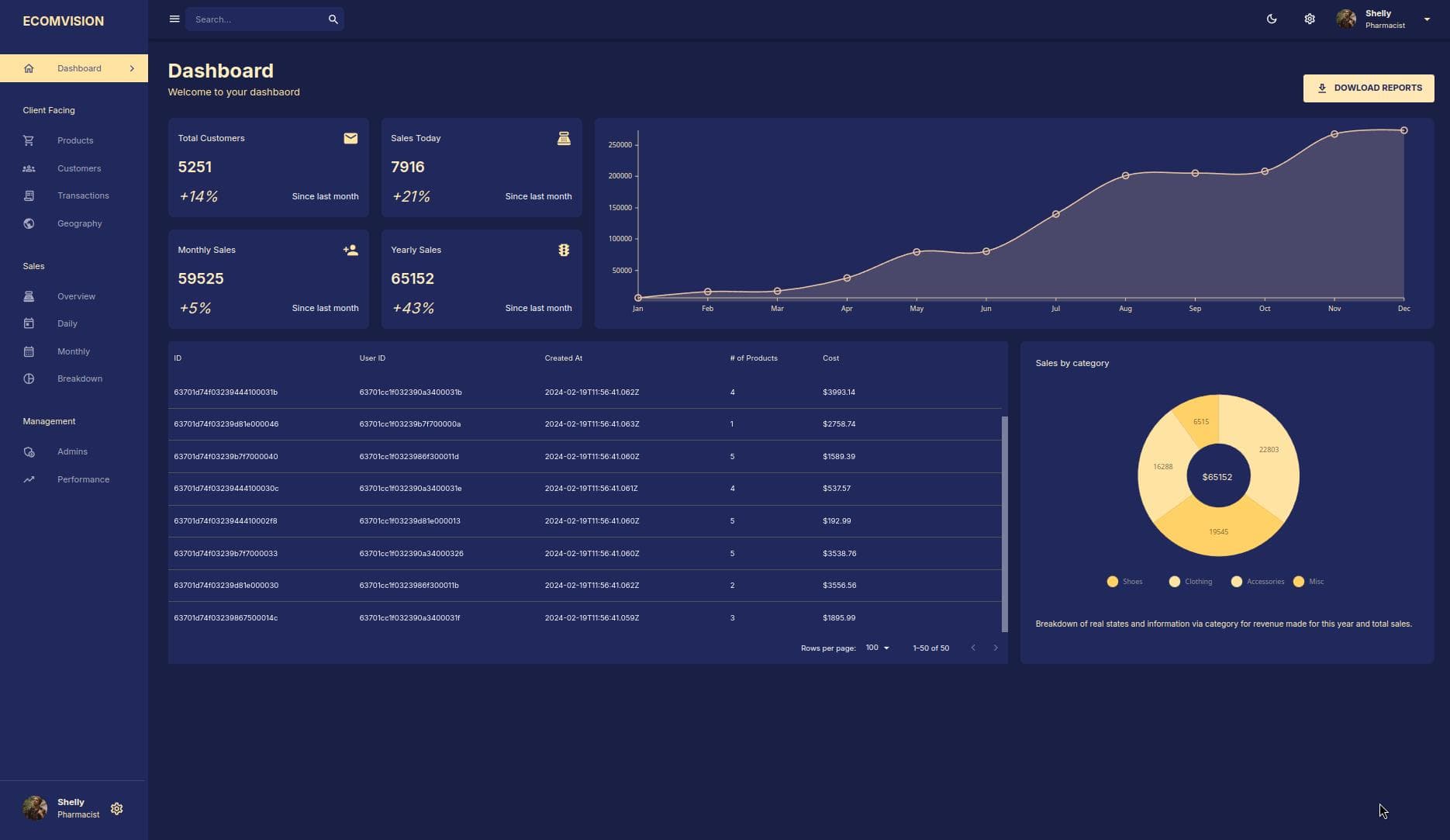 Ecomvision Dashboard